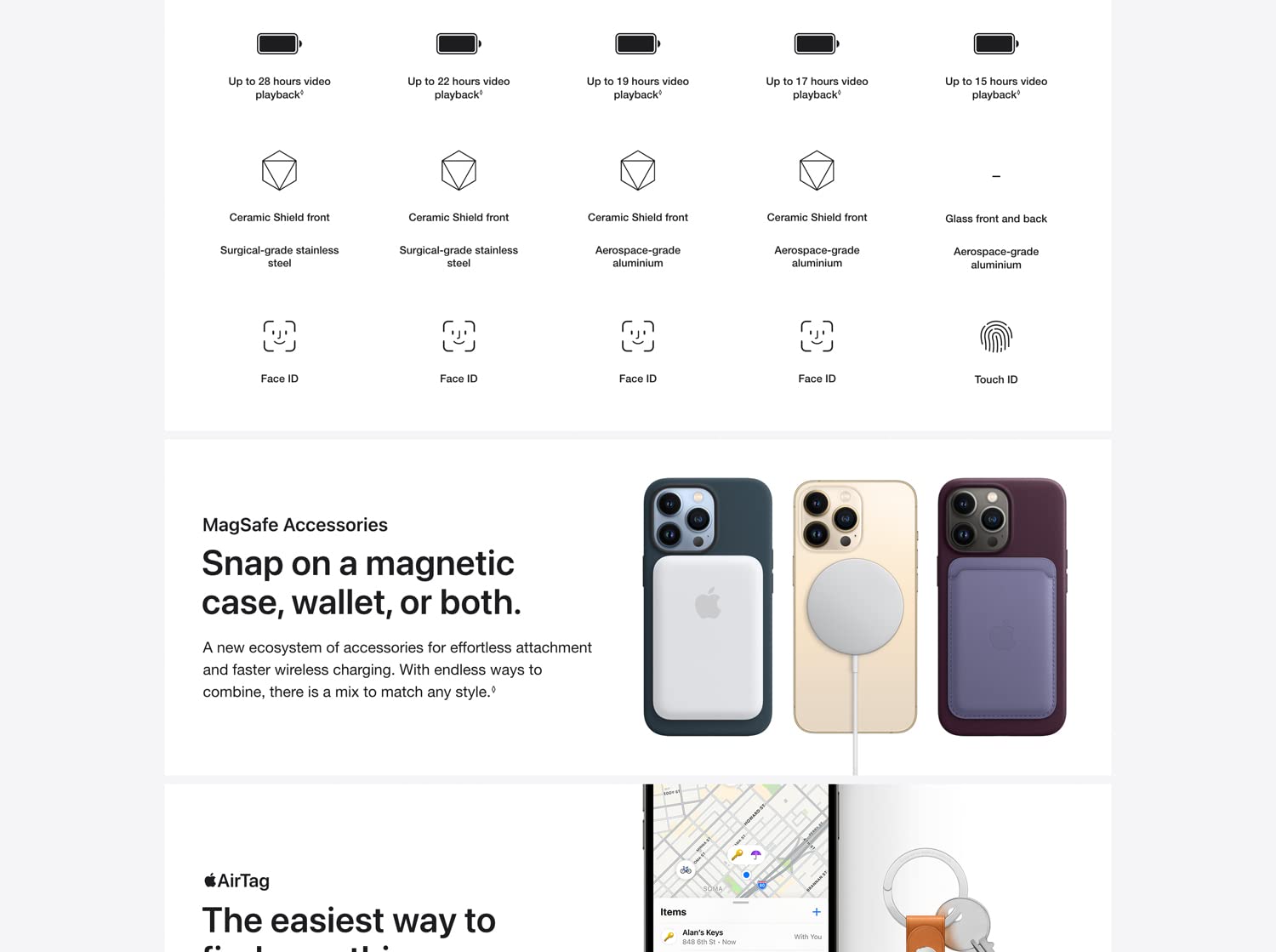 iphone11